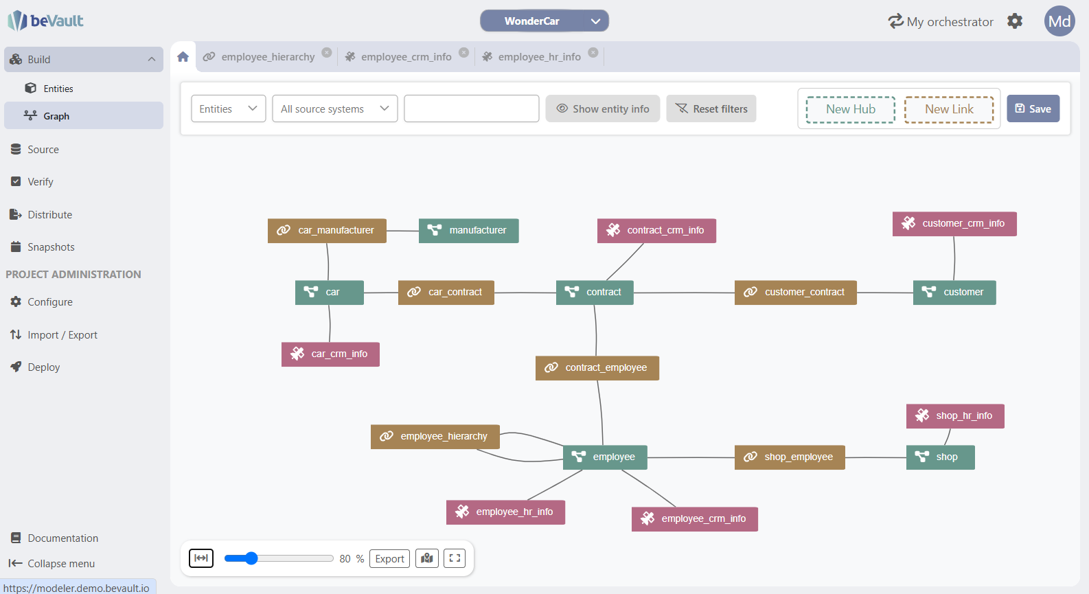 Interface beVault : éditeur de graphe et modèle de données
