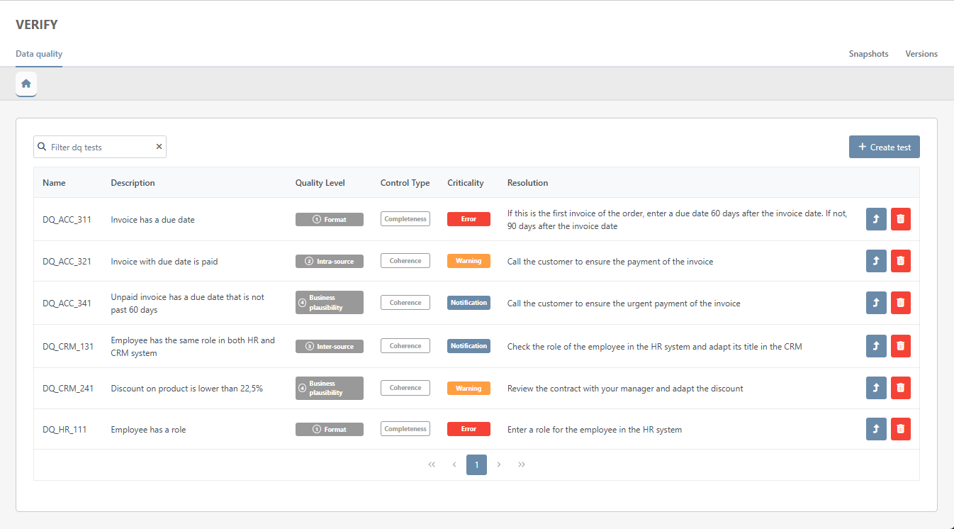 Interface beVault : liste des contrôles de qualité avec niveau, type et criticité