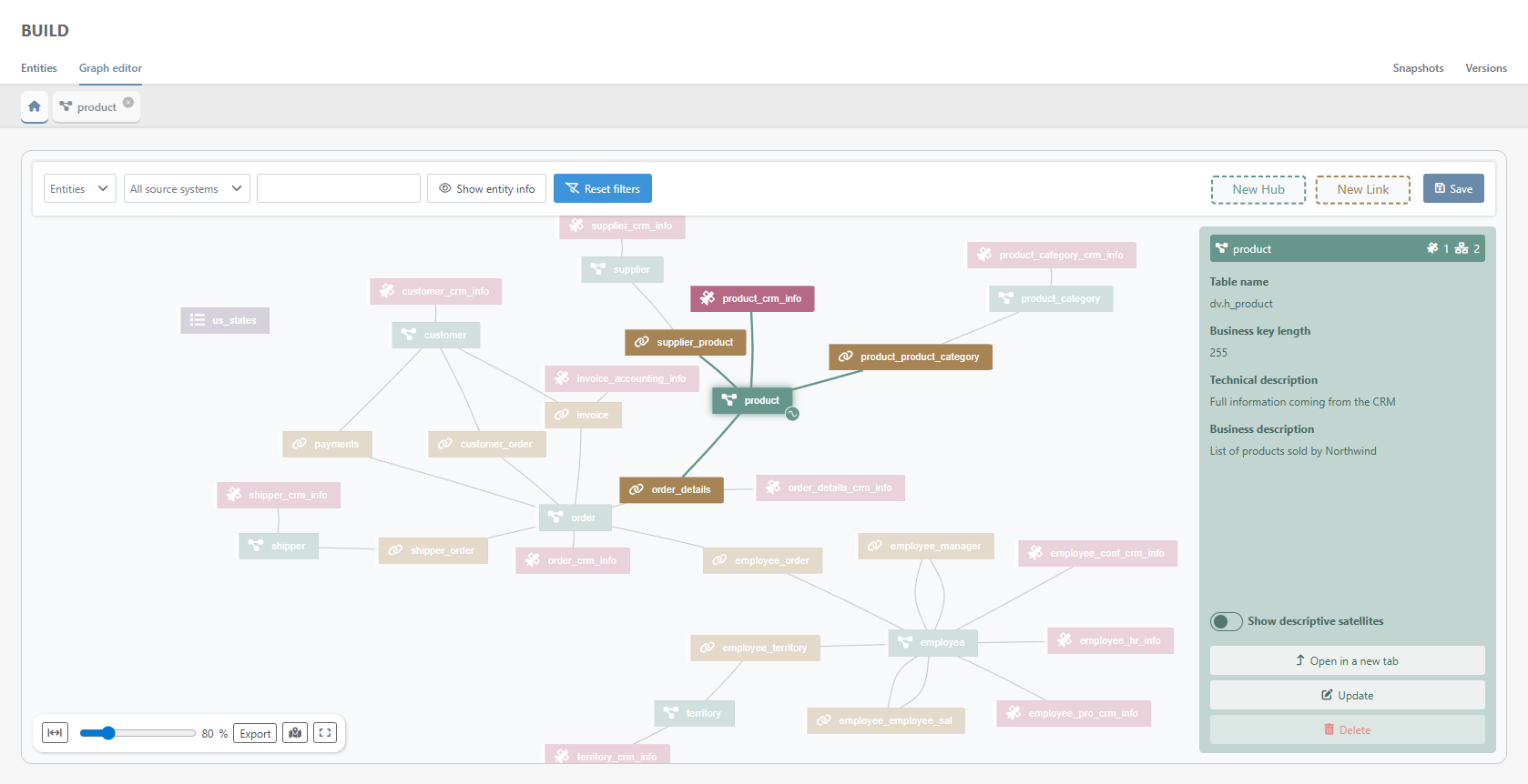 Build Your Business Data Model with Interactive Graph Editor Business data model builder interface showing entity relationships, with product hub and connected modules for comprehensive data modeling