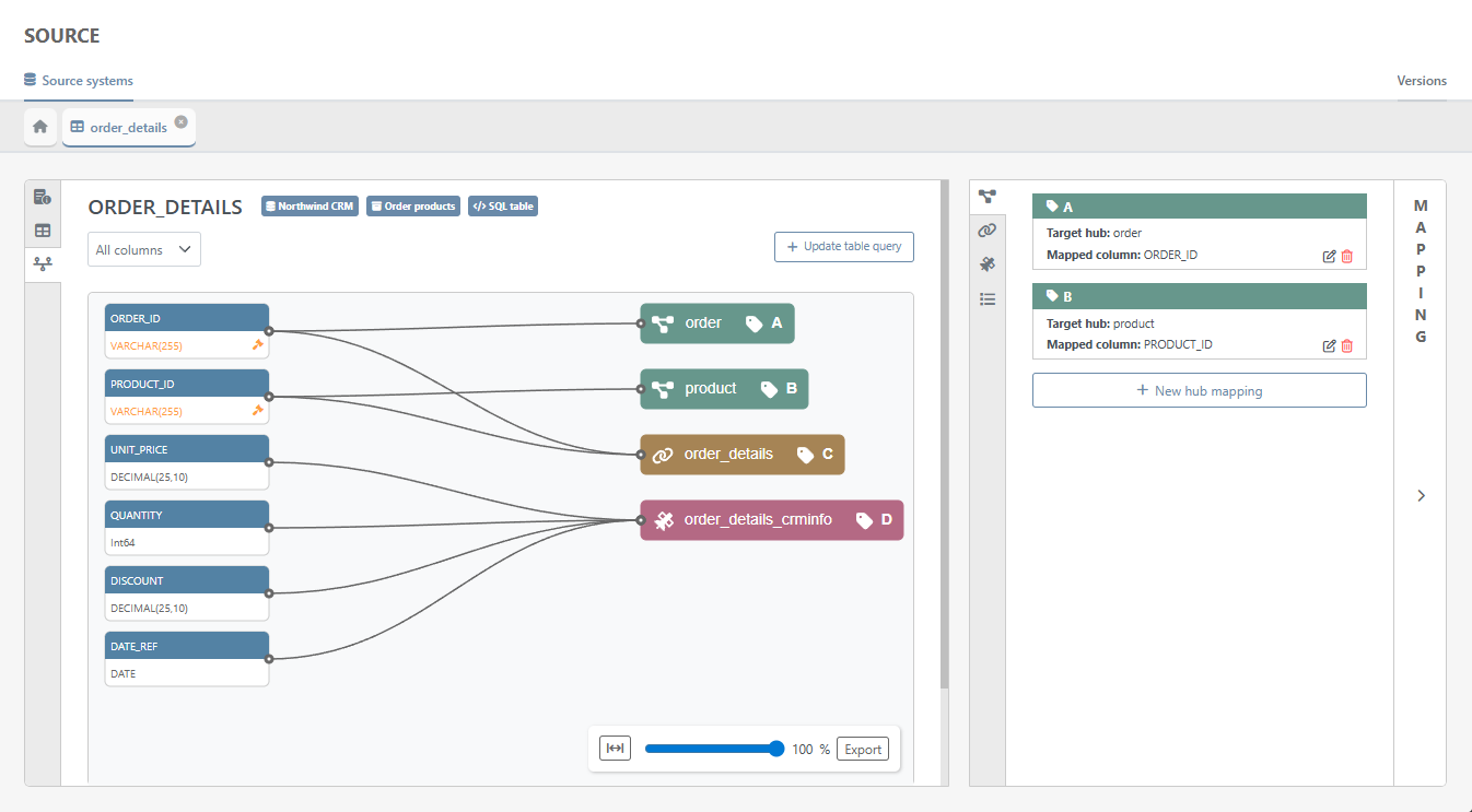 Document Your Data Catalog with Intuitive Mapping Interface Data catalog documentation interface showing ORDER_DETAILS table mapping, with columns and relationships to order and product entities