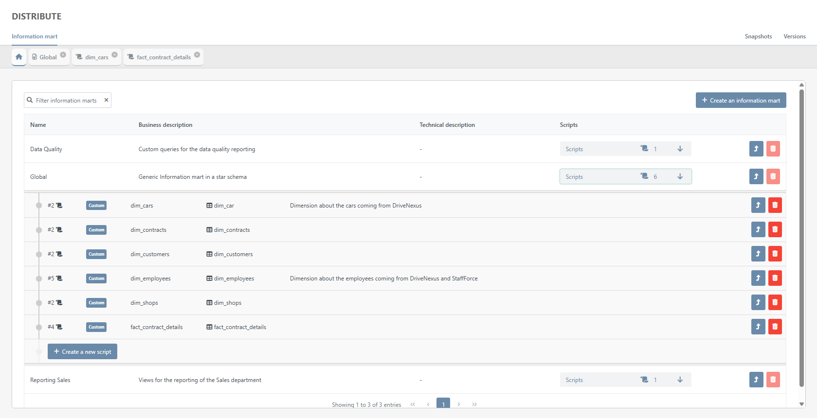 Distribute Your Enriched Information with Customizable Information Marts Information mart distribution dashboard showing custom scripts for data quality, global information, and various business dimensions