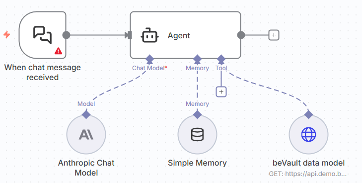 Workflow diagram of an AI agent using Anthropic, memory and beVault data-model tool to generate information-mart SQL.